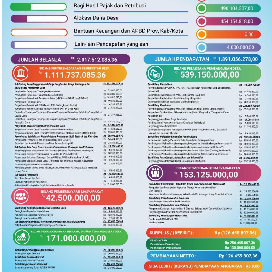 PERATURAN DESA TEMU NOMOR 6 TAHUN 2025 TENTANG ANGGARAN PENDAPATAN DAN BELANJA DESA TAHUN 2026